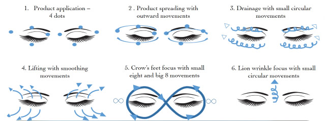 Gebruik La Colline Cellular Eye Contour Definition